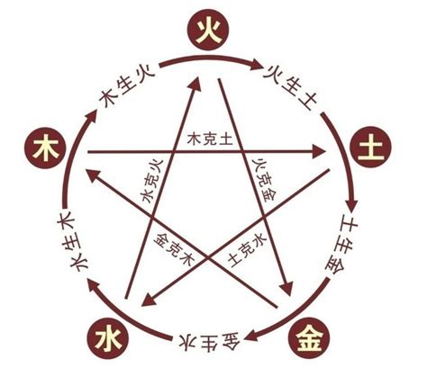 俊的五行|俊字的五行是什么,俊的五行属性及吉利寓意